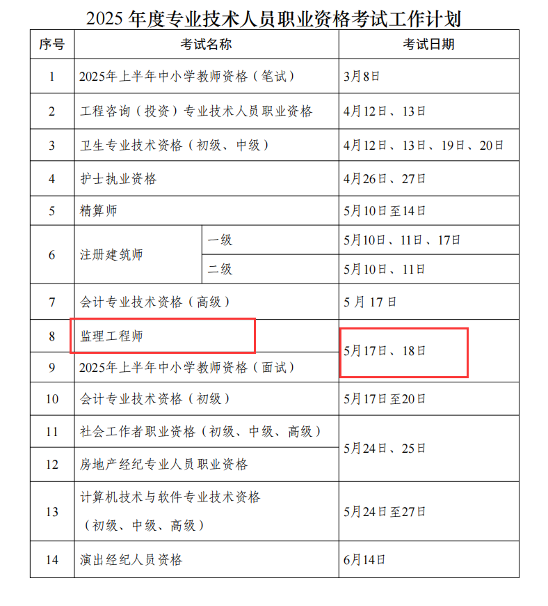 2025年度专业技术人员职业资格考试工作计划